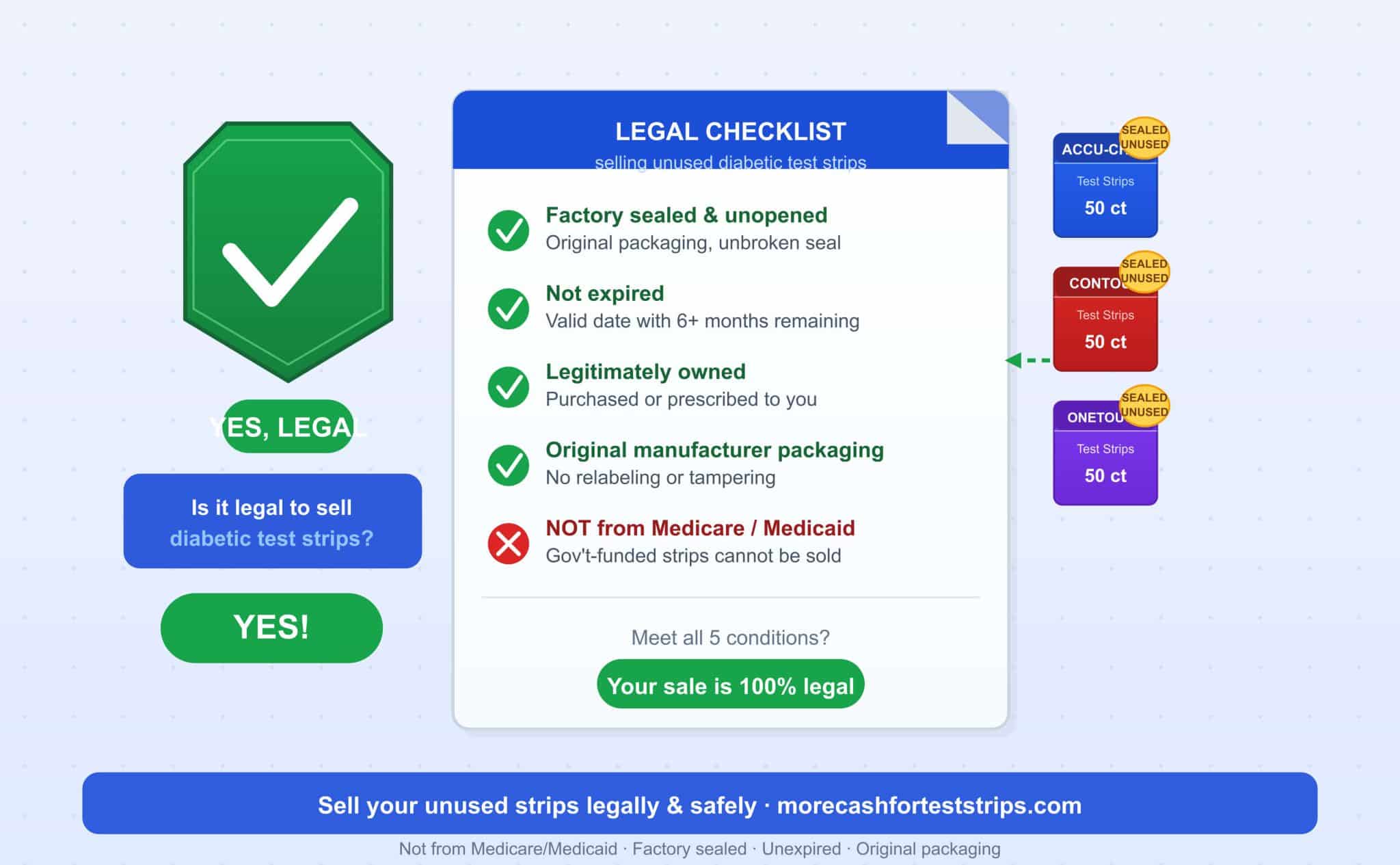 Is It Legal to Sell Unused Diabetic Test Strips?